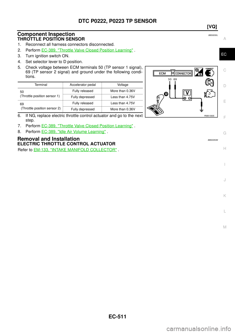 NISSAN TEANA 2003  Service Manual DTC P0222, P0223 TP SENSOR
EC-511
[VQ]
C
D
E
F
G
H
I
J
K
L
MA
EC
 
Component InspectionBBS0050L
THROTTLE POSITION SENSOR
1. Reconnect all harness connectors disconnected.
2. Perform EC-389, "
Throttle