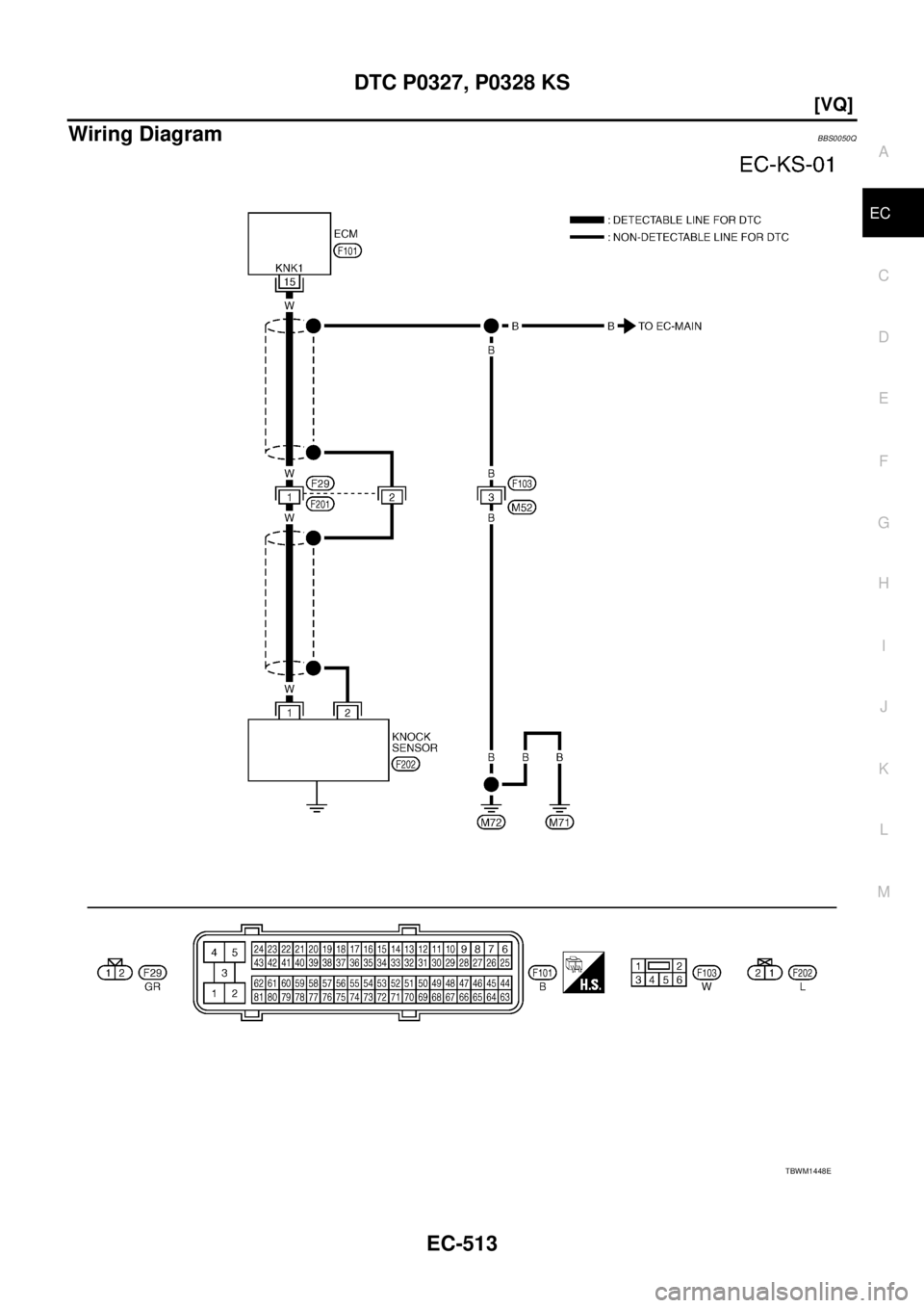NISSAN TEANA 2003  Service Manual DTC P0327, P0328 KS
EC-513
[VQ]
C
D
E
F
G
H
I
J
K
L
MA
EC
 
Wiring DiagramBBS0050Q
TBWM1448E 
