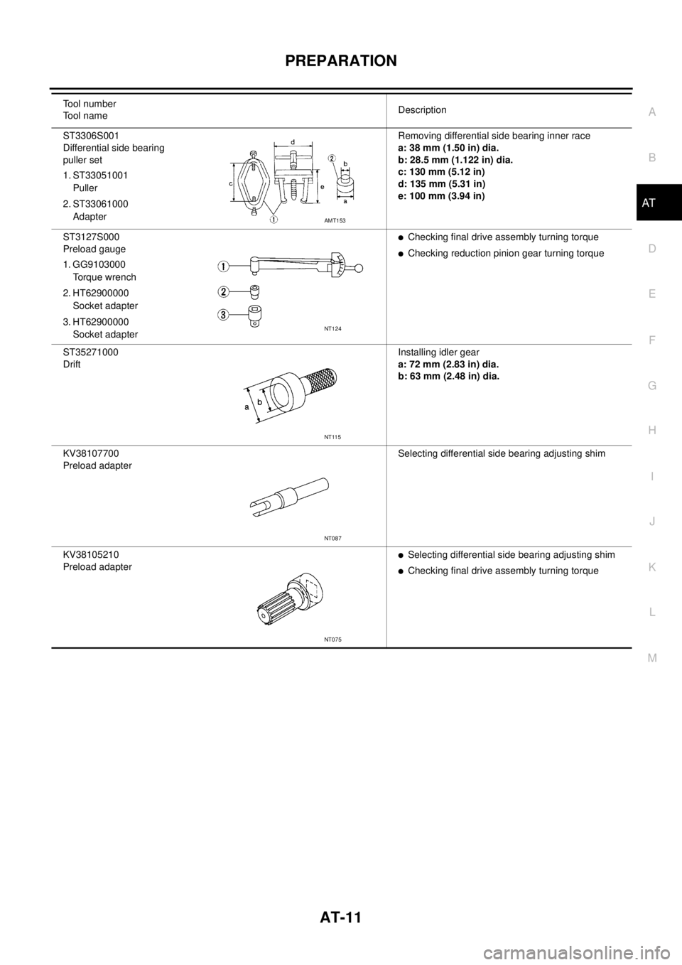 NISSAN TEANA 2003 User Guide PREPARATION
AT-11
D
E
F
G
H
I
J
K
L
MA
B
AT
 
ST3306S001
Differential side bearing 
puller set
1. ST33051001
Puller
2. ST33061000
AdapterRemoving differential side bearing inner race
a: 38 mm (1.50 in
