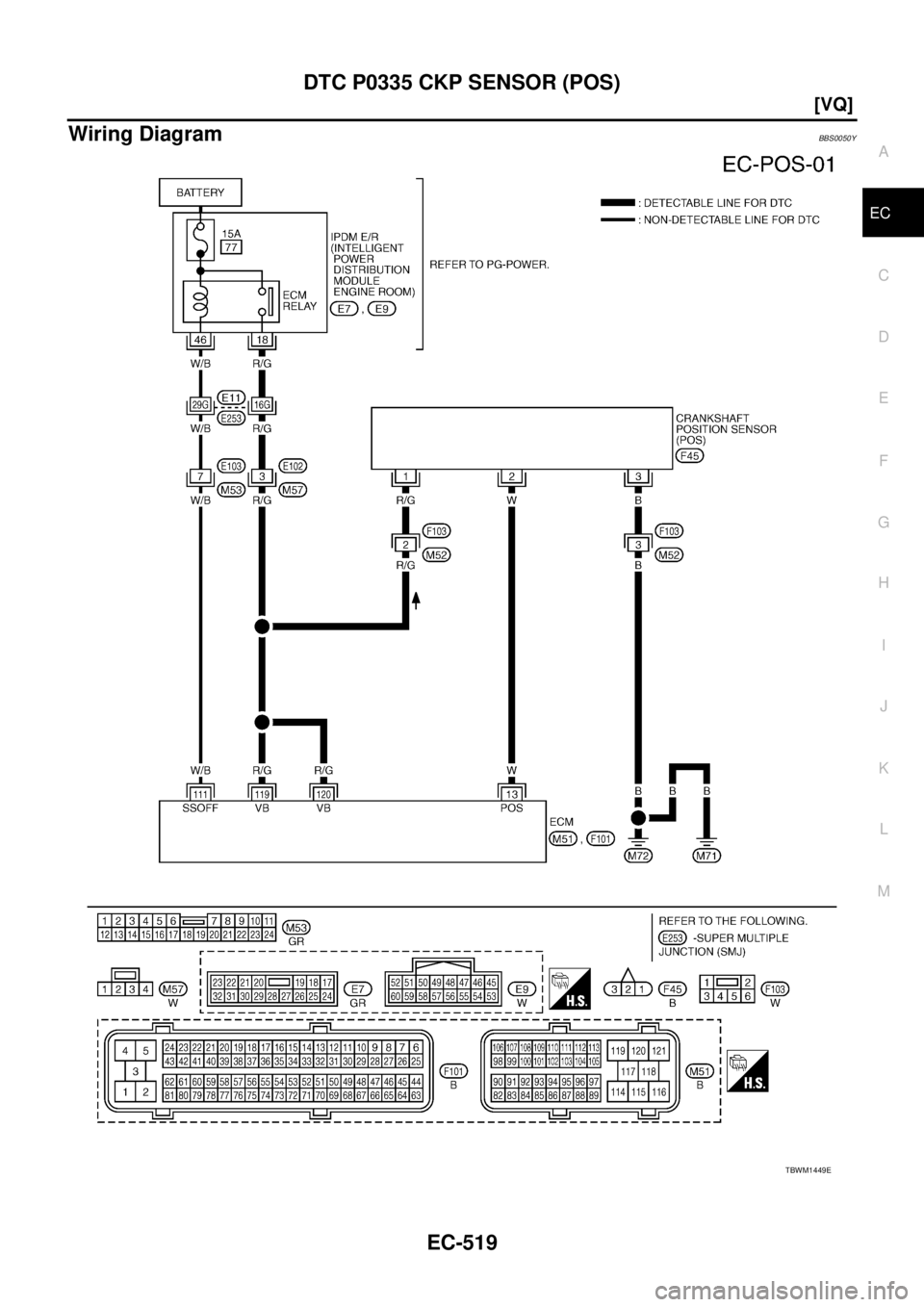 NISSAN TEANA 2003  Service Manual DTC P0335 CKP SENSOR (POS)
EC-519
[VQ]
C
D
E
F
G
H
I
J
K
L
MA
EC
 
Wiring DiagramBBS0050Y
TBWM1449E 