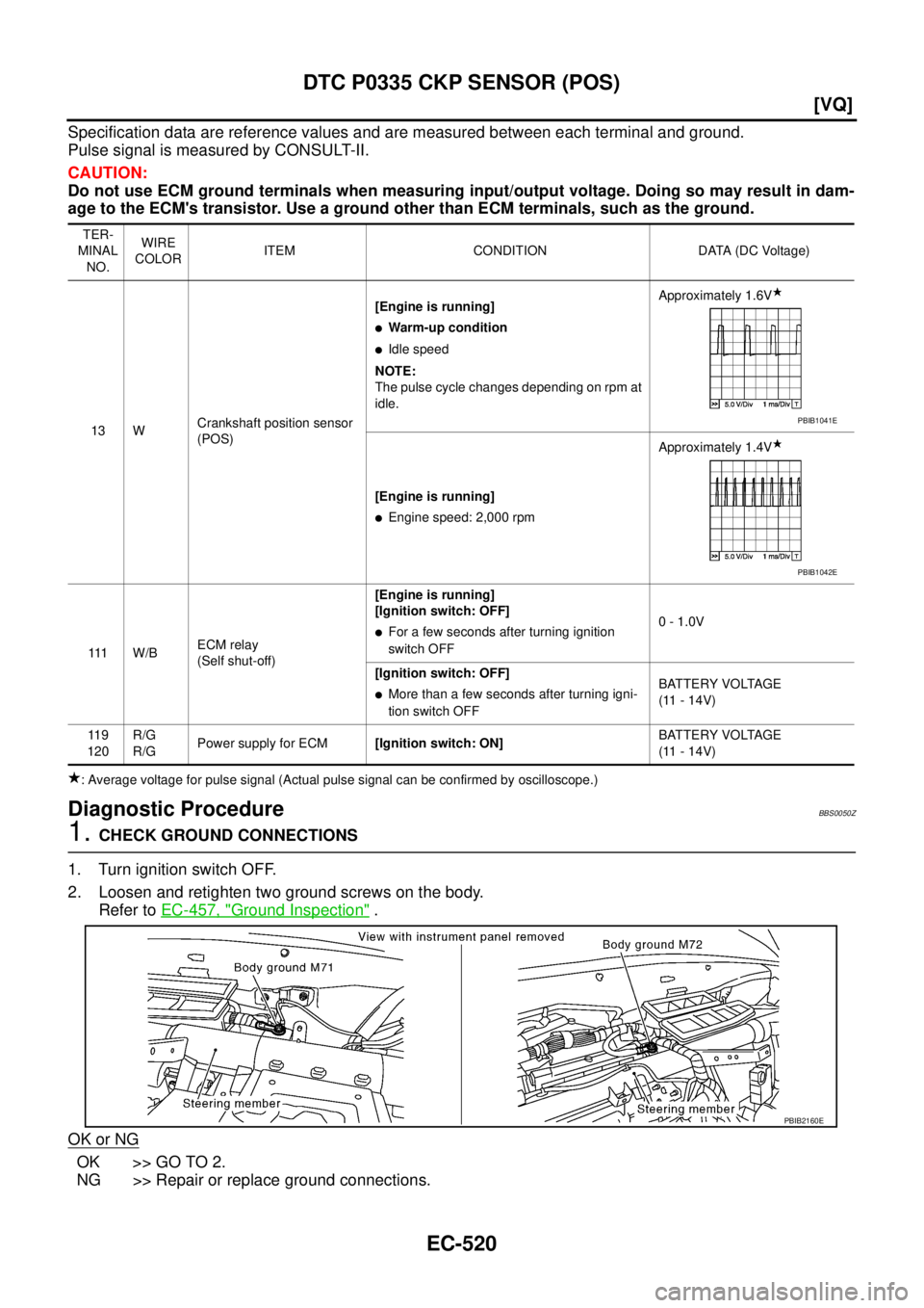 NISSAN TEANA 2003  Service Manual EC-520
[VQ]
DTC P0335 CKP SENSOR (POS)
 
Specification data are reference values and are measured between each terminal and ground.
Pulse signal is measured by CONSULT-II.
CAUTION:
Do not use ECM grou