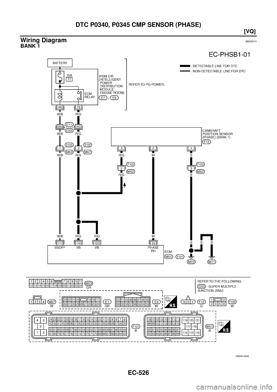 NISSAN TEANA 2003  Service Manual EC-526
[VQ]
DTC P0340, P0345 CMP SENSOR (PHASE)
 
Wiring DiagramBBS00515
BANK 1
TBWM1450E 