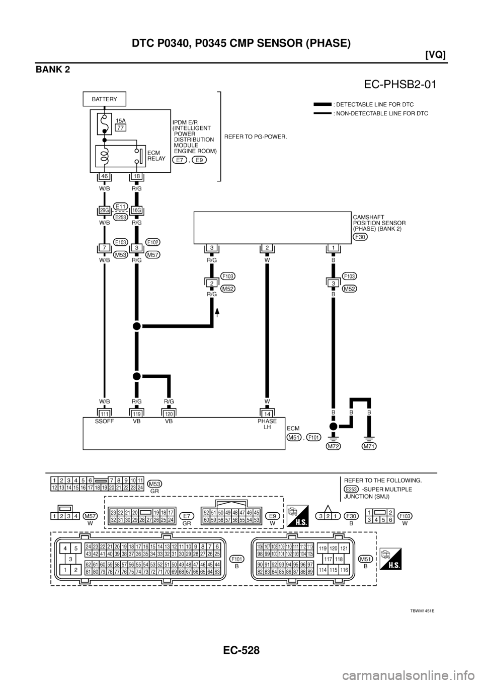 NISSAN TEANA 2003  Service Manual EC-528
[VQ]
DTC P0340, P0345 CMP SENSOR (PHASE)
 
BANK 2
TBWM1451E 