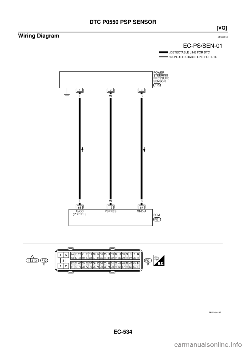 NISSAN TEANA 2003  Service Manual EC-534
[VQ]
DTC P0550 PSP SENSOR
 
Wiring DiagramBBS0051D
TBWM0619E 