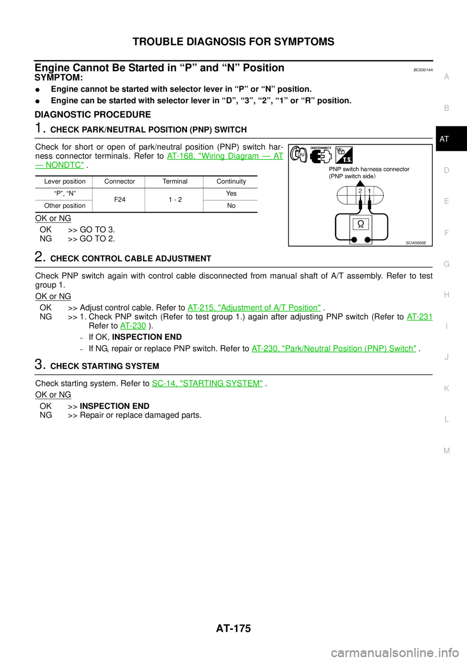 NISSAN TEANA 2003  Service Manual TROUBLE DIAGNOSIS FOR SYMPTOMS
AT-175
D
E
F
G
H
I
J
K
L
MA
B
AT
 
Engine Cannot Be Started in “P” and “N” PositionBCS0014A
SYMPTOM:
Engine cannot be started with selector lever in “P” or 