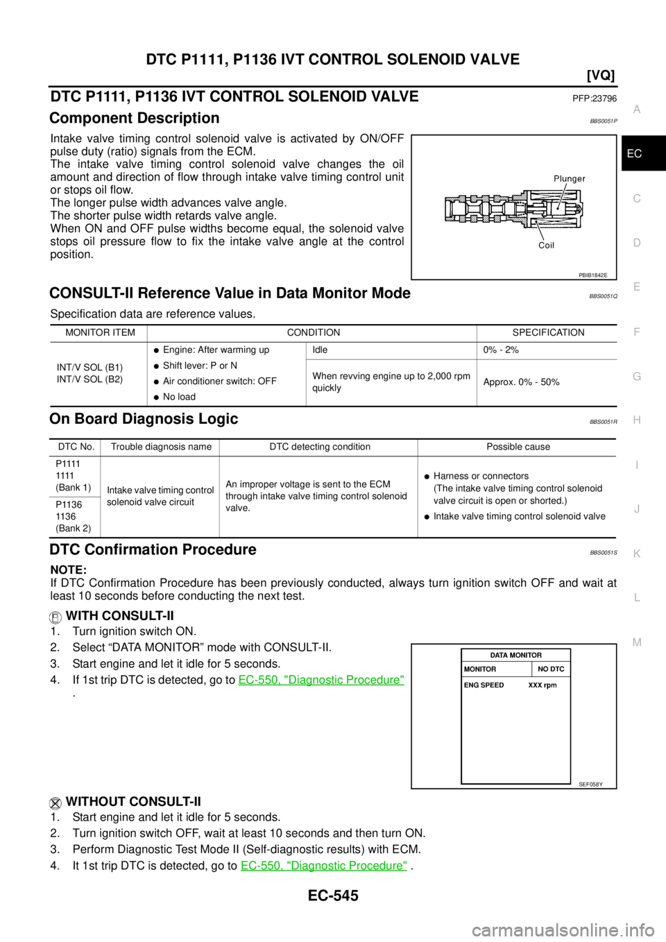 NISSAN TEANA 2003  Service Manual DTC P1111, P1136 IVT CONTROL SOLENOID VALVE
EC-545
[VQ]
C
D
E
F
G
H
I
J
K
L
MA
EC
 
D T C  P 1111 ,  P 11 3 6  I V T  C O N T R O L  SO L E N O I D  VA LV EPFP:23796
Component DescriptionBBS0051P
Inta