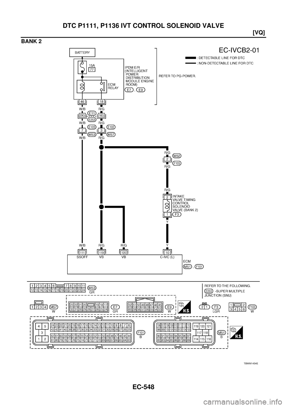 NISSAN TEANA 2003  Service Manual EC-548
[VQ]
DTC P1111, P1136 IVT CONTROL SOLENOID VALVE
 
BANK 2
TBWM1454E 
