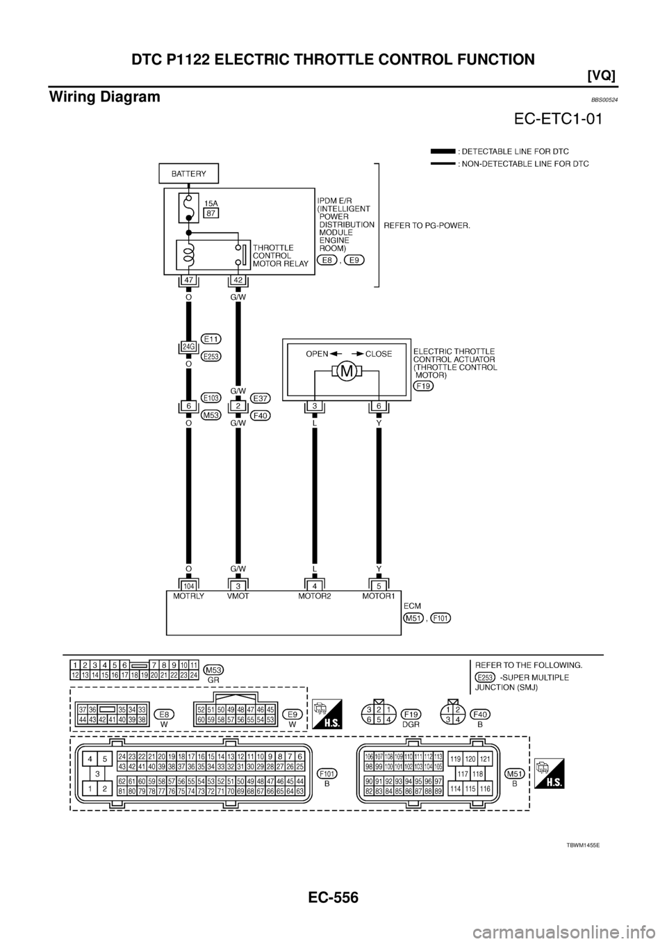 NISSAN TEANA 2003  Service Manual EC-556
[VQ]
DTC P1122 ELECTRIC THROTTLE CONTROL FUNCTION
 
Wiring DiagramBBS00524
TBWM1455E 