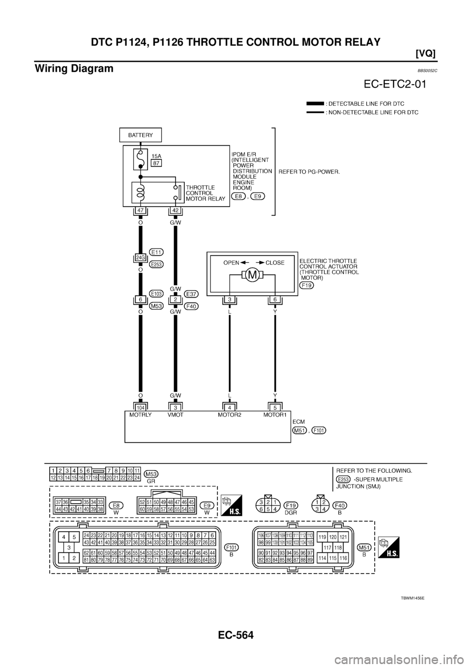 NISSAN TEANA 2003  Service Manual EC-564
[VQ]
DTC P1124, P1126 THROTTLE CONTROL MOTOR RELAY
 
Wiring DiagramBBS0052C
TBWM1456E 