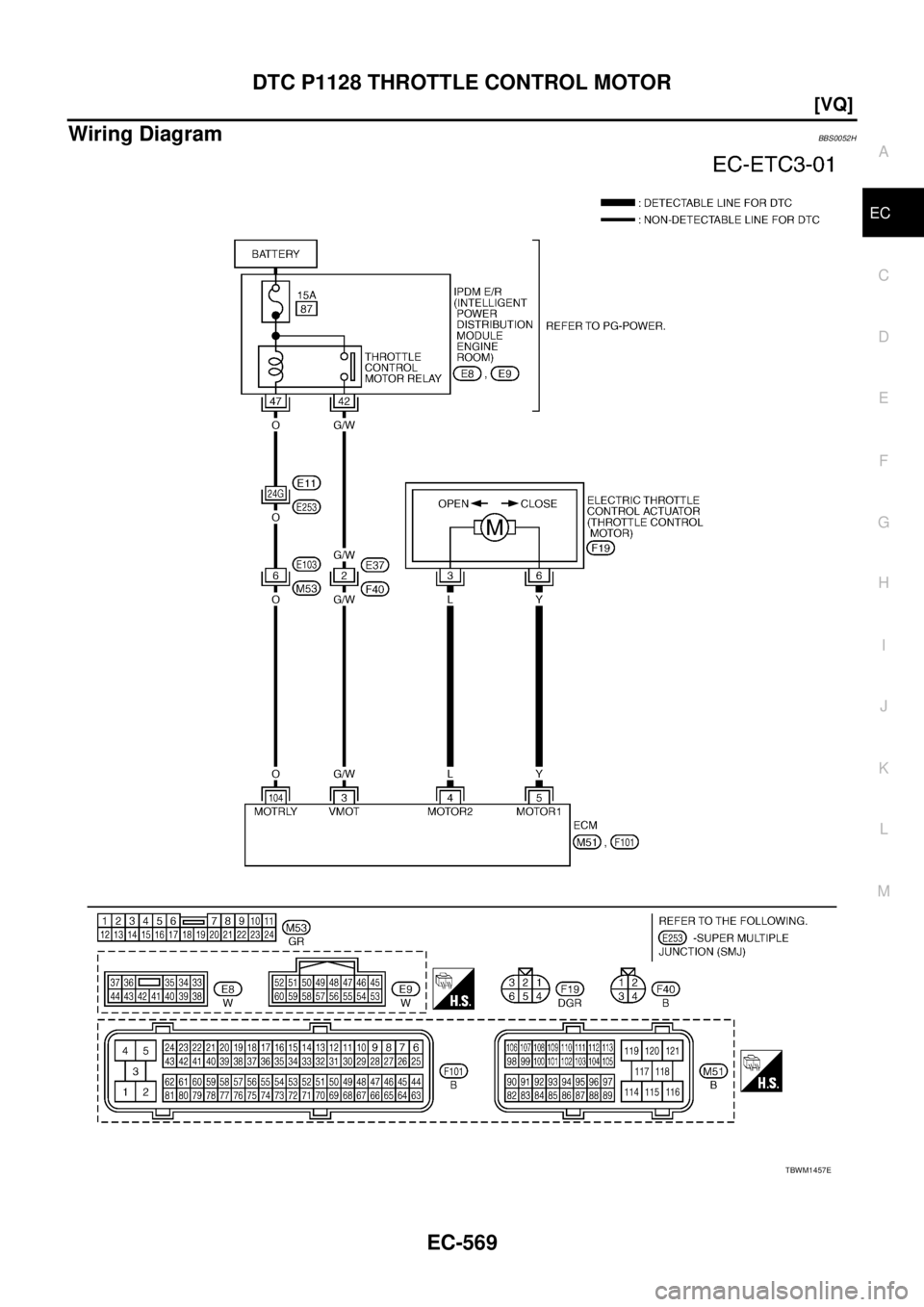 NISSAN TEANA 2003  Service Manual DTC P1128 THROTTLE CONTROL MOTOR
EC-569
[VQ]
C
D
E
F
G
H
I
J
K
L
MA
EC
 
Wiring DiagramBBS0052H
TBWM1457E 
