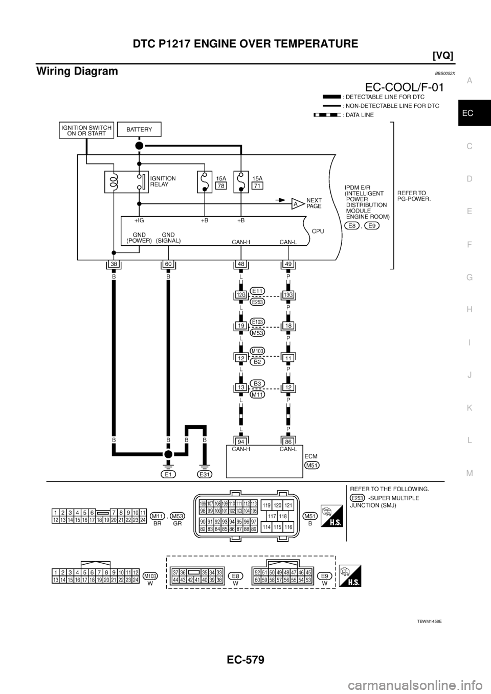NISSAN TEANA 2003  Service Manual DTC P1217 ENGINE OVER TEMPERATURE
EC-579
[VQ]
C
D
E
F
G
H
I
J
K
L
MA
EC
 
Wiring DiagramBBS0052X
TBWM1458E 