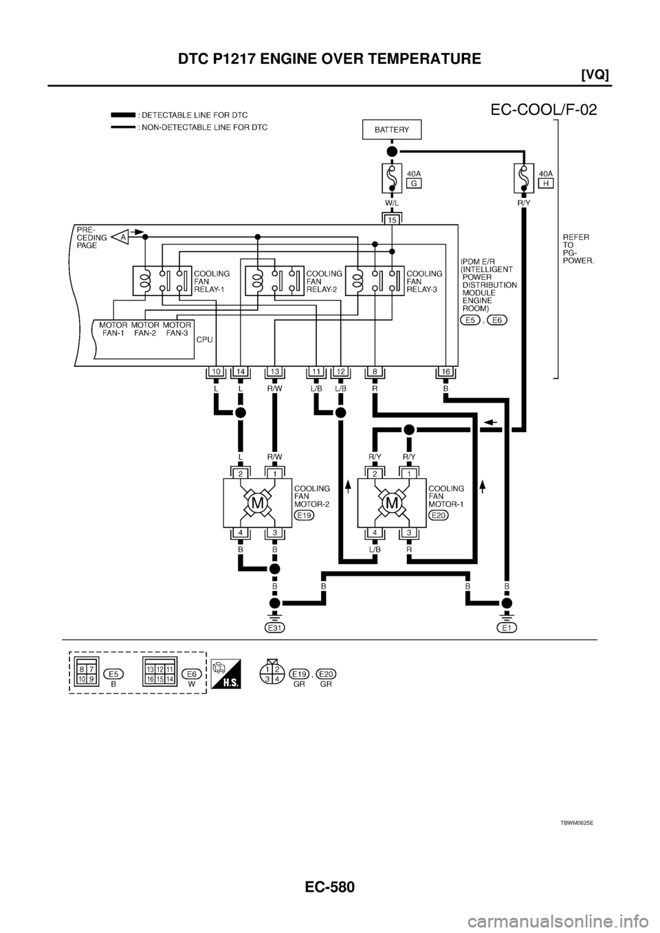 NISSAN TEANA 2003  Service Manual EC-580
[VQ]
DTC P1217 ENGINE OVER TEMPERATURE
 
TBWM0625E 