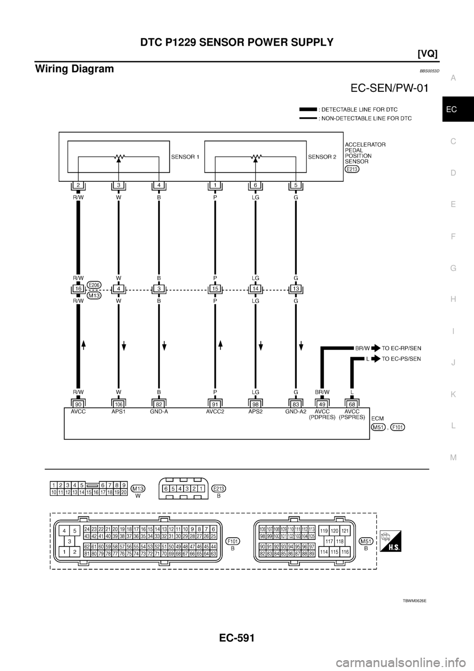 NISSAN TEANA 2003  Service Manual DTC P1229 SENSOR POWER SUPPLY
EC-591
[VQ]
C
D
E
F
G
H
I
J
K
L
MA
EC
 
Wiring DiagramBBS0053D
TBWM0626E 