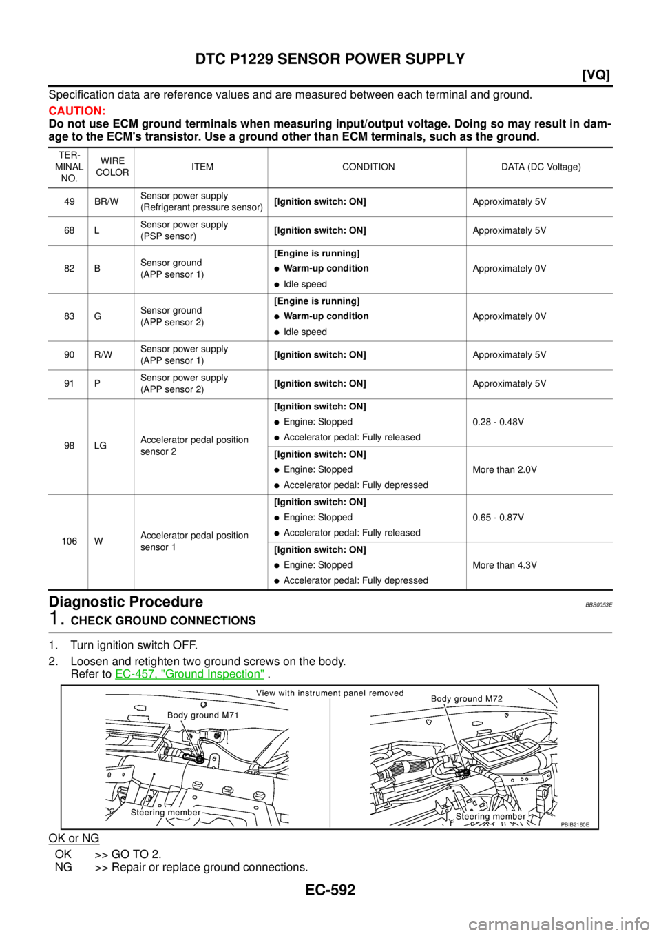 NISSAN TEANA 2003  Service Manual EC-592
[VQ]
DTC P1229 SENSOR POWER SUPPLY
 
Specification data are reference values and are measured between each terminal and ground.
CAUTION:
Do not use ECM ground terminals when measuring input/out