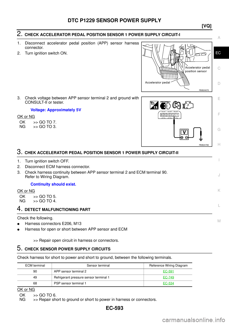 NISSAN TEANA 2003  Service Manual DTC P1229 SENSOR POWER SUPPLY
EC-593
[VQ]
C
D
E
F
G
H
I
J
K
L
MA
EC
 
2. CHECK ACCELERATOR PEDAL POSITION SENSOR 1 POWER SUPPLY CIRCUIT-I
1. Disconnect accelerator pedal position (APP) sensor harness
