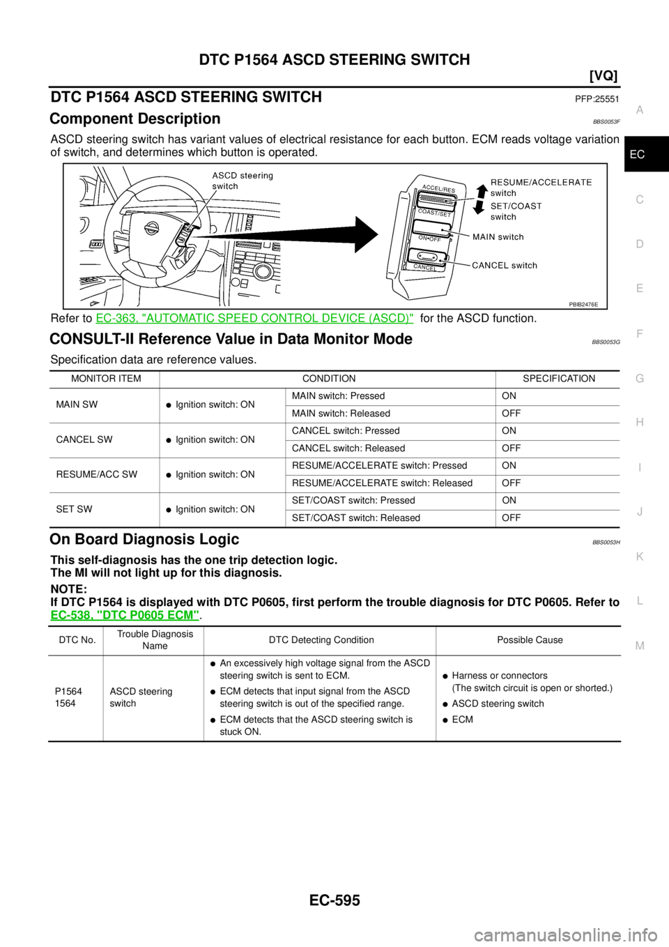 NISSAN TEANA 2003 User Guide DTC P1564 ASCD STEERING SWITCH
EC-595
[VQ]
C
D
E
F
G
H
I
J
K
L
MA
EC
 
DTC P1564 ASCD STEERING SWITCHPFP:25551
Component DescriptionBBS0053F
ASCD steering switch has variant values of electrical resis