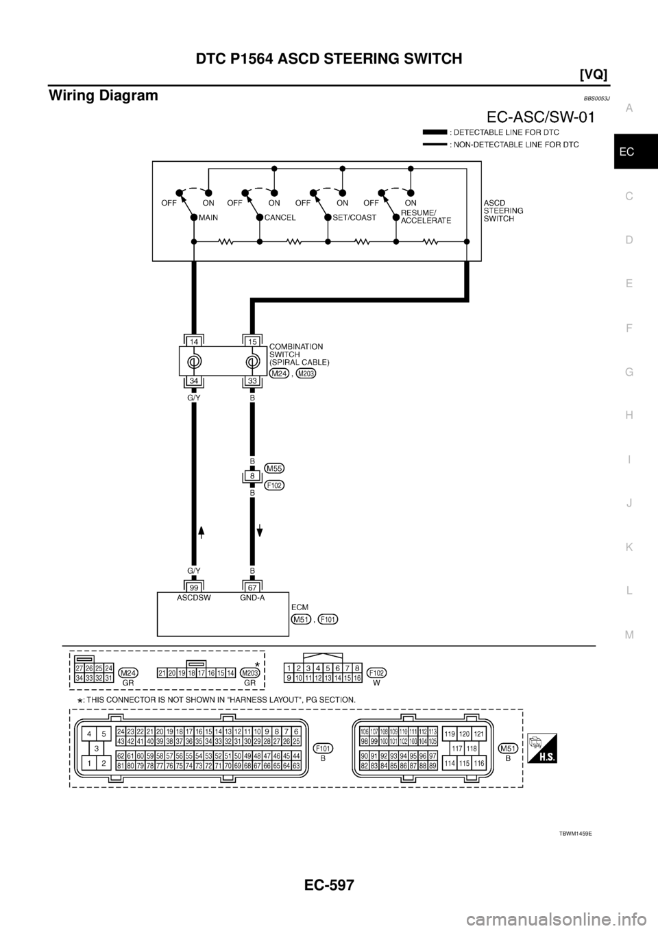 NISSAN TEANA 2003  Service Manual DTC P1564 ASCD STEERING SWITCH
EC-597
[VQ]
C
D
E
F
G
H
I
J
K
L
MA
EC
 
Wiring DiagramBBS0053J
TBWM1459E 