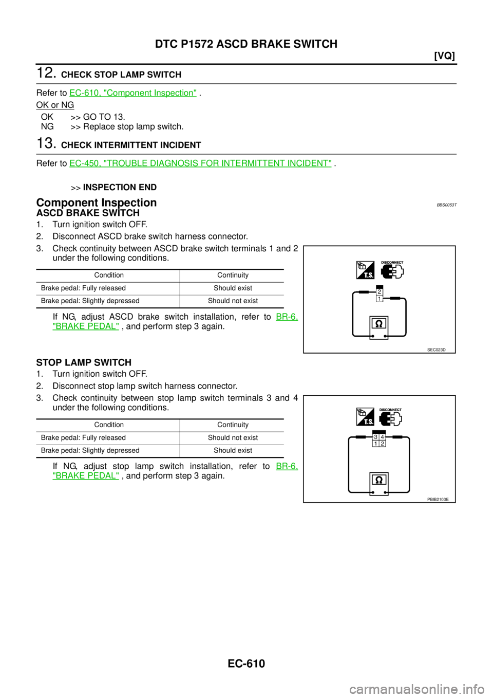 NISSAN TEANA 2003  Service Manual EC-610
[VQ]
DTC P1572 ASCD BRAKE SWITCH
 
12. CHECK STOP LAMP SWITCH
Refer to EC-610, "
Component Inspection" . 
OK or NG
OK >> GO TO 13.
NG >> Replace stop lamp switch.
13. CHECK INTERMITTENT INCIDEN
