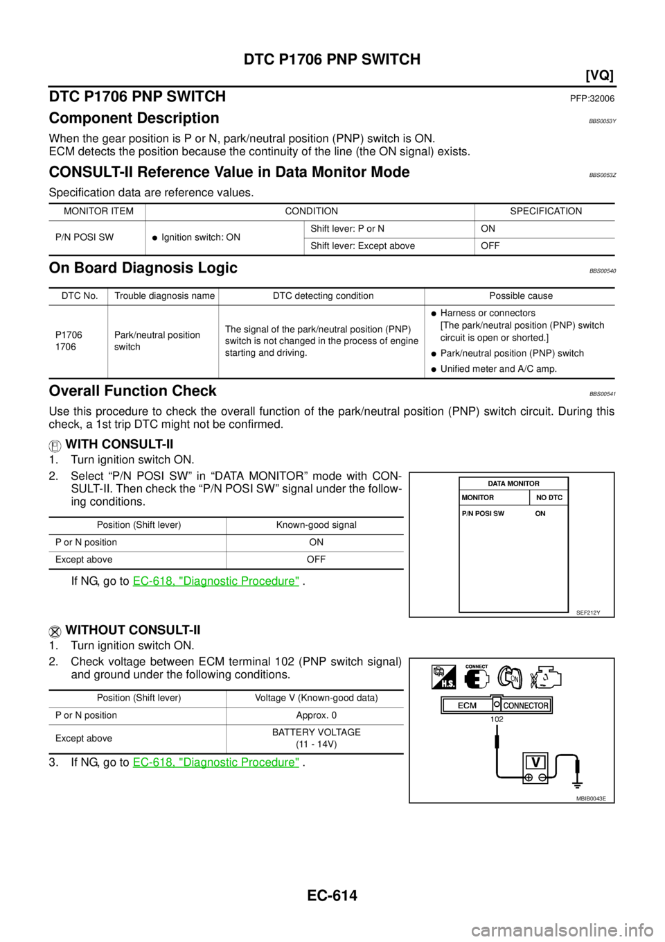 NISSAN TEANA 2003  Service Manual EC-614
[VQ]
DTC P1706 PNP SWITCH
 
DTC P1706 PNP SWITCHPFP:32006
Component DescriptionBBS0053Y
When the gear position is P or N, park/neutral position (PNP) switch is ON.
ECM detects the position beca