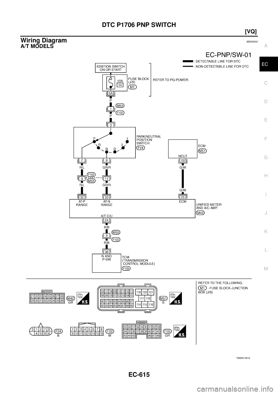 NISSAN TEANA 2003  Service Manual DTC P1706 PNP SWITCH
EC-615
[VQ]
C
D
E
F
G
H
I
J
K
L
MA
EC
 
Wiring DiagramBBS00542
A/T MODELS
TBWM1461E 