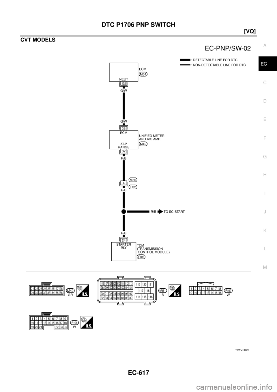 NISSAN TEANA 2003  Service Manual DTC P1706 PNP SWITCH
EC-617
[VQ]
C
D
E
F
G
H
I
J
K
L
MA
EC
 
CVT MODELS
TBWM1462E 