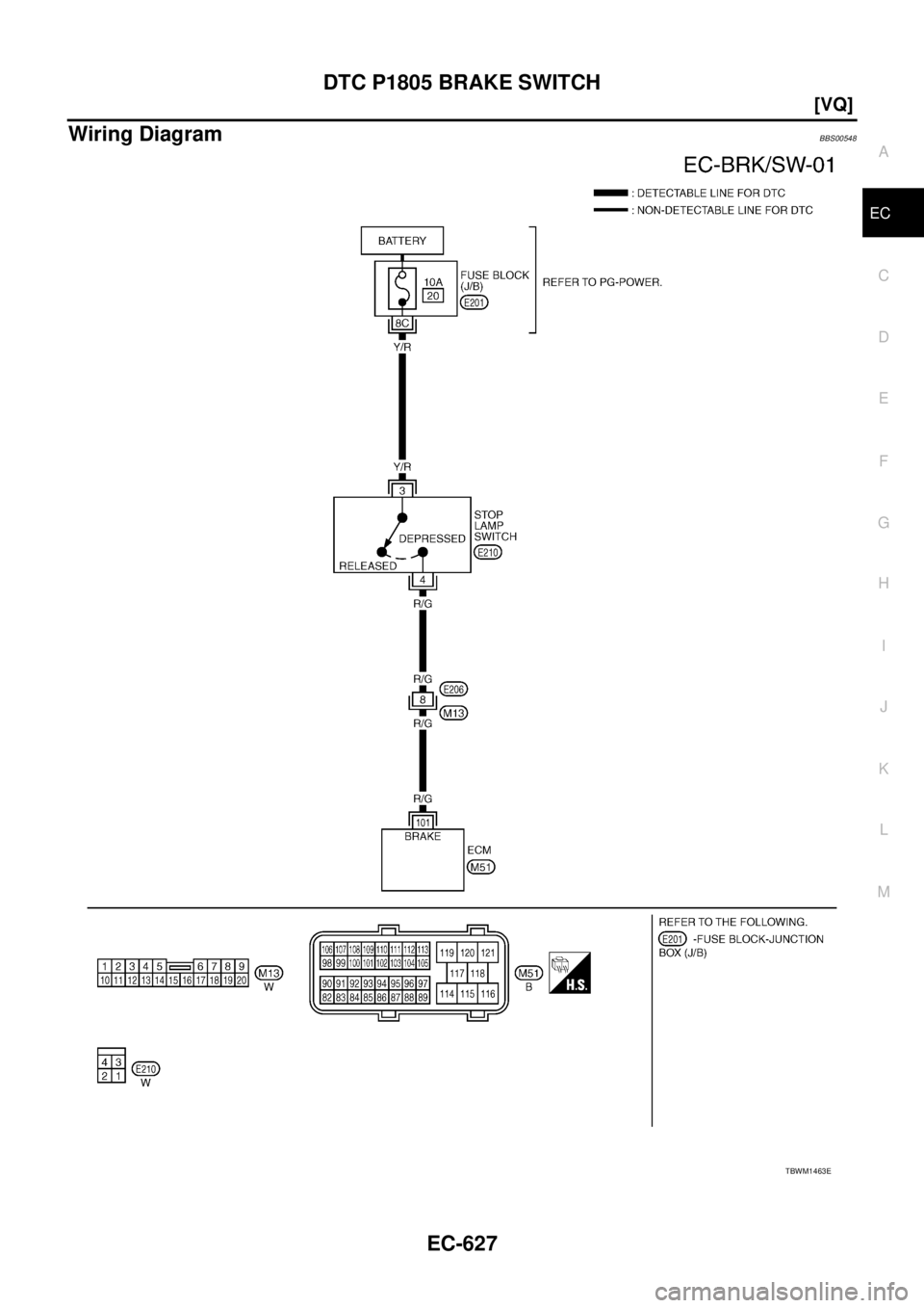 NISSAN TEANA 2003  Service Manual DTC P1805 BRAKE SWITCH
EC-627
[VQ]
C
D
E
F
G
H
I
J
K
L
MA
EC
 
Wiring DiagramBBS00548
TBWM1463E 