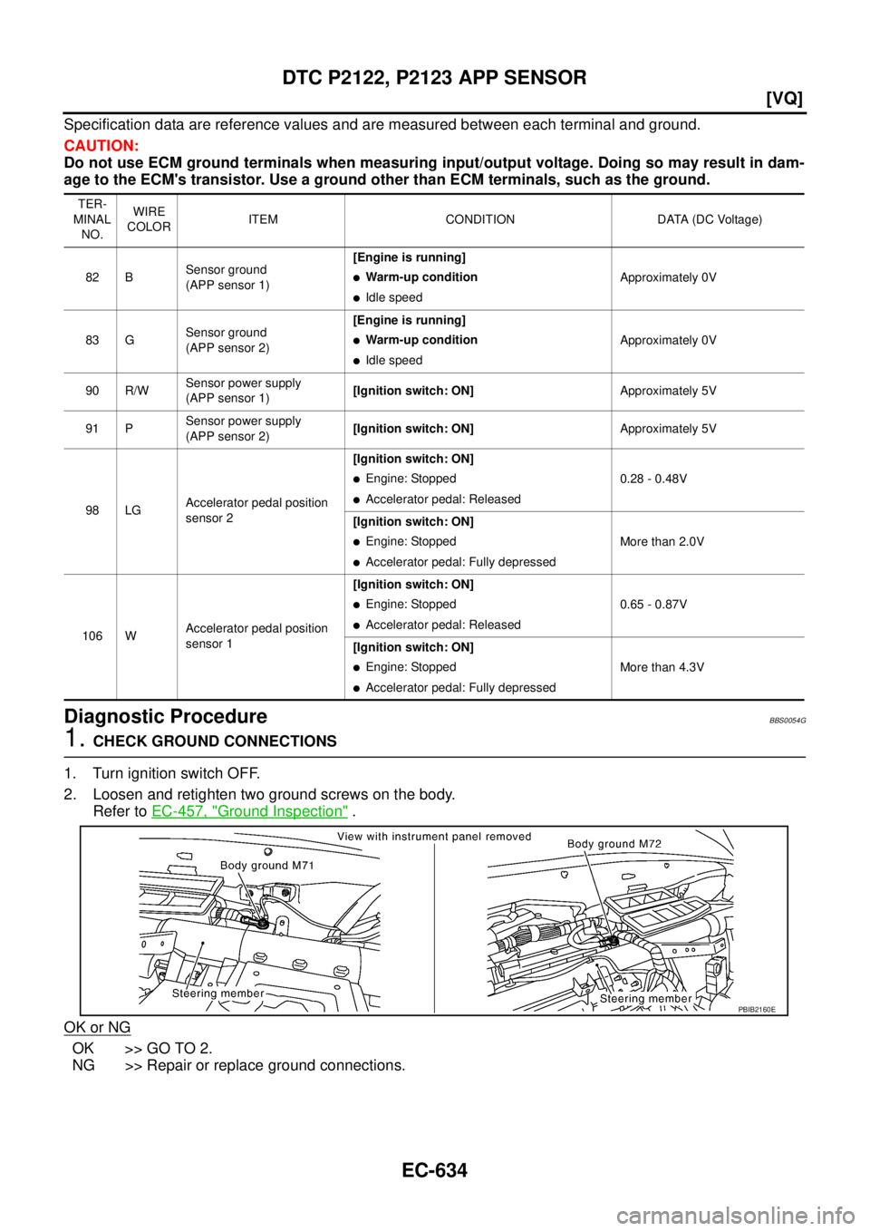 NISSAN TEANA 2003  Service Manual EC-634
[VQ]
DTC P2122, P2123 APP SENSOR
 
Specification data are reference values and are measured between each terminal and ground.
CAUTION:
Do not use ECM ground terminals when measuring input/outpu