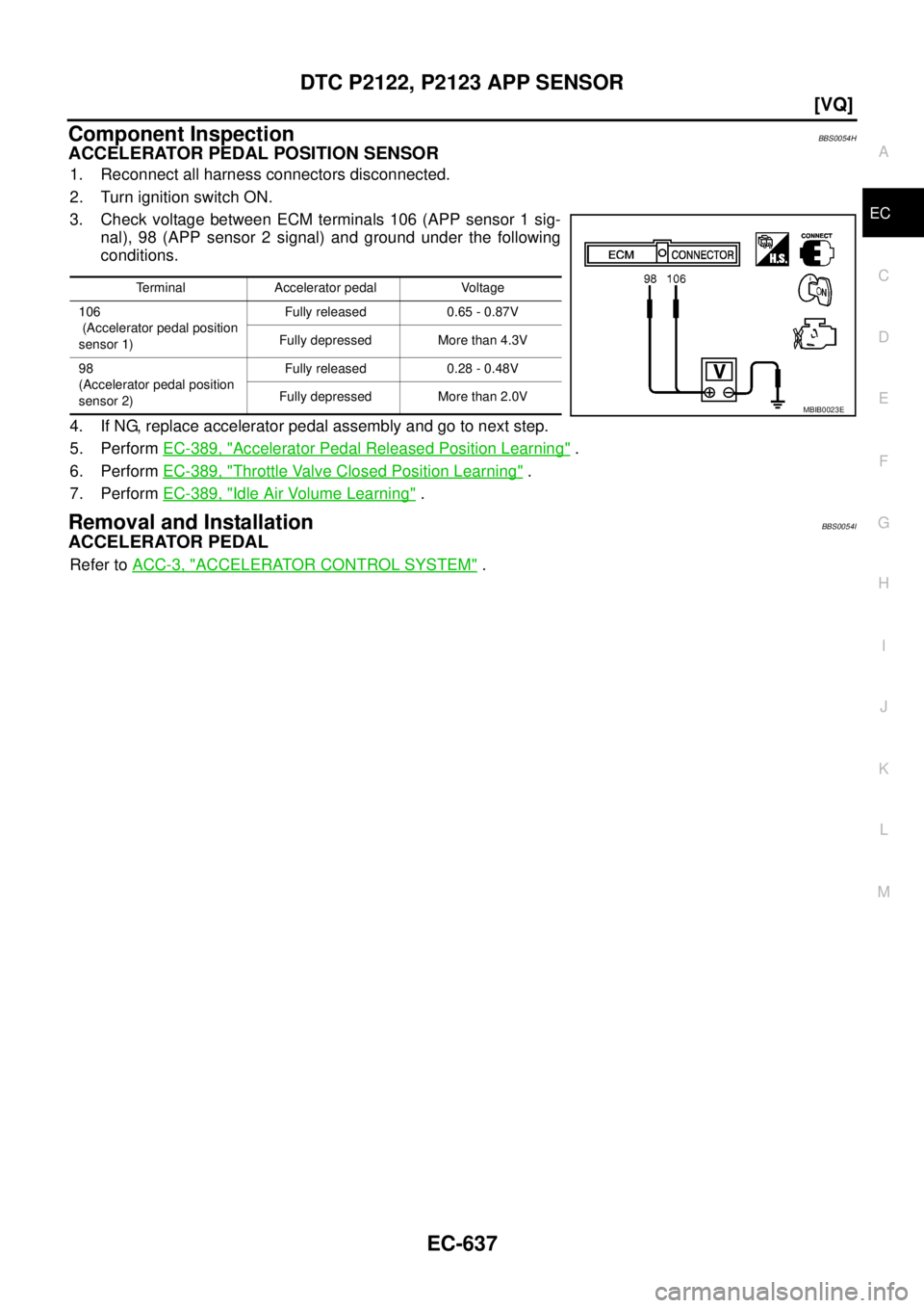 NISSAN TEANA 2003  Service Manual DTC P2122, P2123 APP SENSOR
EC-637
[VQ]
C
D
E
F
G
H
I
J
K
L
MA
EC
 
Component InspectionBBS0054H
ACCELERATOR PEDAL POSITION SENSOR
1. Reconnect all harness connectors disconnected.
2. Turn ignition sw