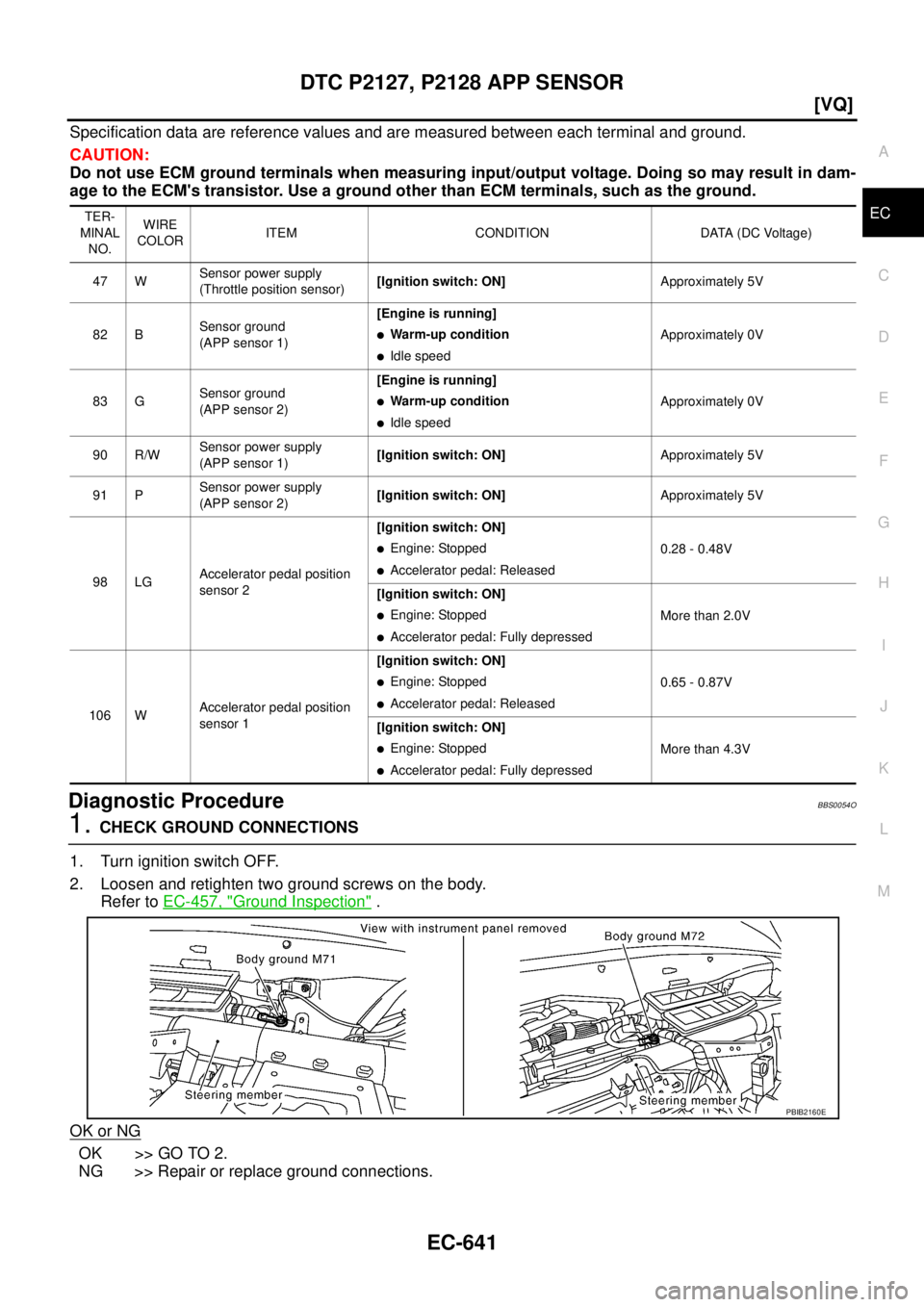 NISSAN TEANA 2003  Service Manual DTC P2127, P2128 APP SENSOR
EC-641
[VQ]
C
D
E
F
G
H
I
J
K
L
MA
EC
 
Specification data are reference values and are measured between each terminal and ground.
CAUTION:
Do not use ECM ground terminals 
