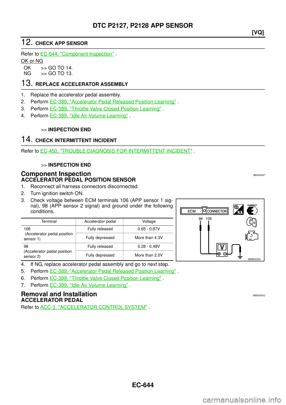 NISSAN TEANA 2003  Service Manual EC-644
[VQ]
DTC P2127, P2128 APP SENSOR
 
12. CHECK APP SENSOR
Refer to EC-644, "
Component Inspection" .
OK or NG
OK >> GO TO 14.
NG >> GO TO 13.
13. REPLACE ACCELERATOR ASSEMBLY
1. Replace the accel