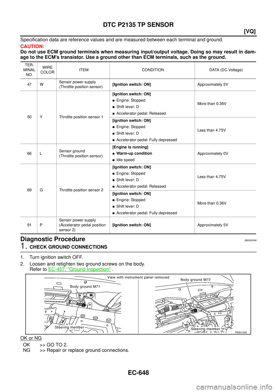 NISSAN TEANA 2003  Service Manual EC-648
[VQ]
DTC P2135 TP SENSOR
 
Specification data are reference values and are measured between each terminal and ground.
CAUTION:
Do not use ECM ground terminals when measuring input/output voltag