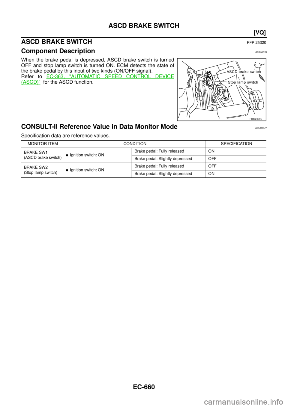 NISSAN TEANA 2003  Service Manual EC-660
[VQ]
ASCD BRAKE SWITCH
 
ASCD BRAKE SWITCHPFP:25320
Component DescriptionBBS00576
When the brake pedal is depressed, ASCD brake switch is turned
OFF and stop lamp switch is turned ON. ECM detec