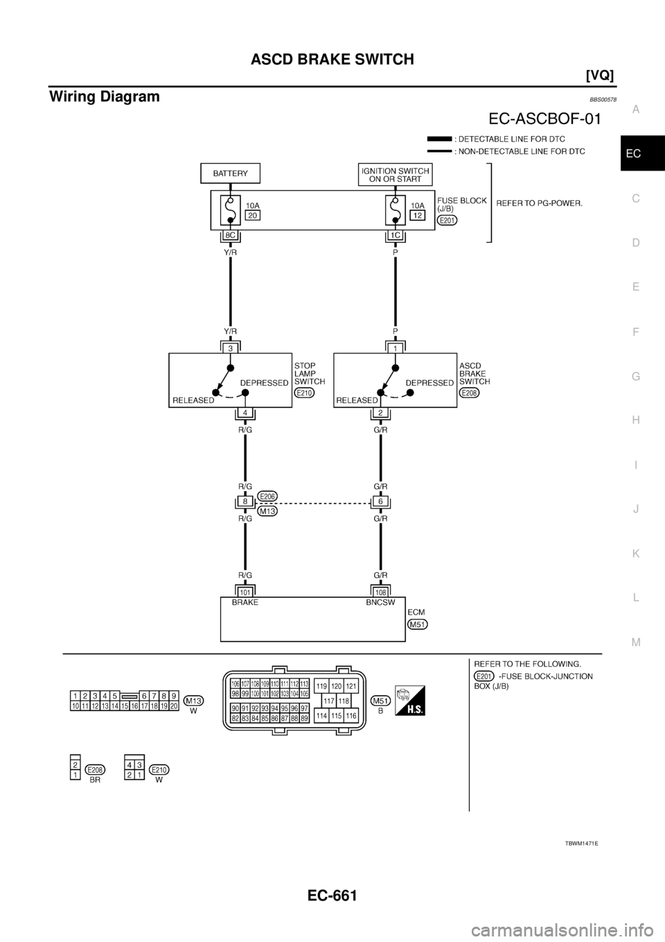 NISSAN TEANA 2003  Service Manual ASCD BRAKE SWITCH
EC-661
[VQ]
C
D
E
F
G
H
I
J
K
L
MA
EC
 
Wiring DiagramBBS00578
TBWM1471E 