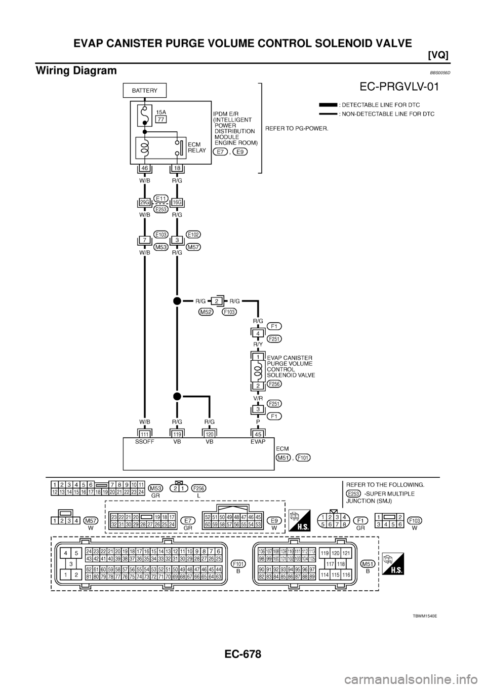 NISSAN TEANA 2003  Service Manual EC-678
[VQ]
EVAP CANISTER PURGE VOLUME CONTROL SOLENOID VALVE
 
Wiring DiagramBBS0056D
TBWM1540E 