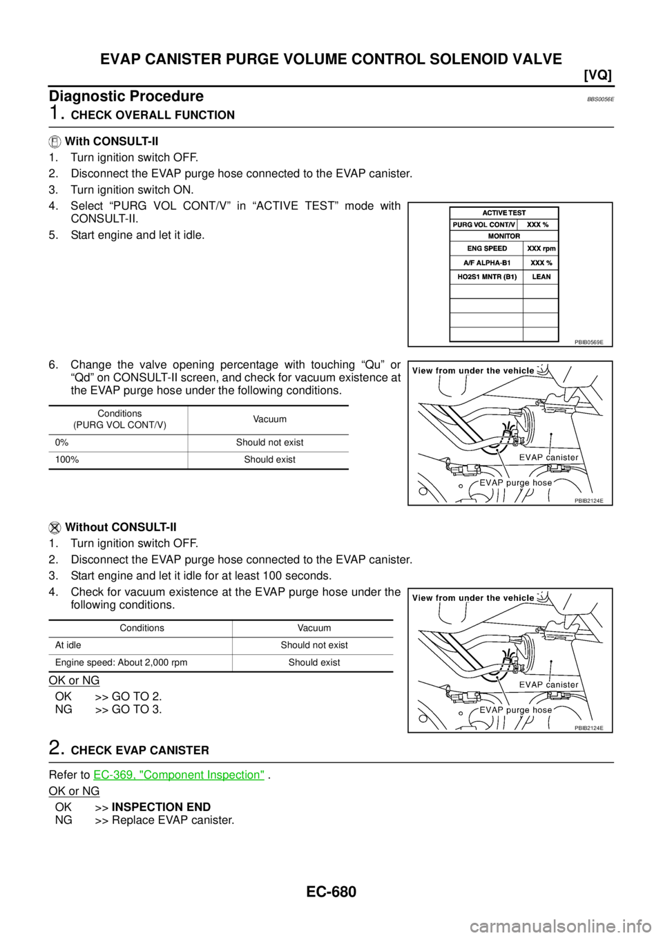 NISSAN TEANA 2003  Service Manual EC-680
[VQ]
EVAP CANISTER PURGE VOLUME CONTROL SOLENOID VALVE
 
Diagnostic ProcedureBBS0056E
1. CHECK OVERALL FUNCTION
 With CONSULT-II
1. Turn ignition switch OFF.
2. Disconnect the EVAP purge hose c