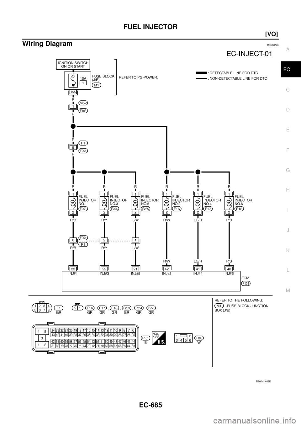 NISSAN TEANA 2003  Service Manual FUEL INJECTOR
EC-685
[VQ]
C
D
E
F
G
H
I
J
K
L
MA
EC
 
Wiring DiagramBBS0056L
TBWM1469E 