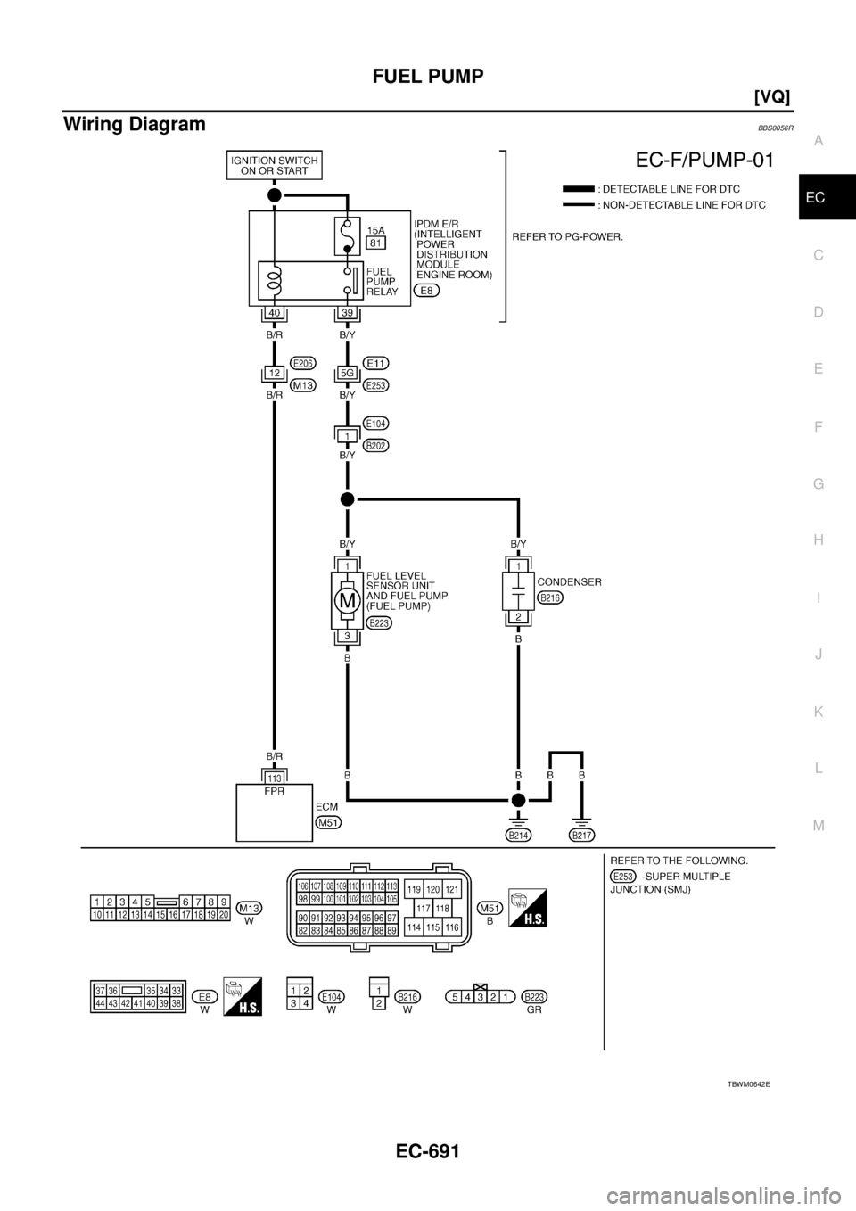 NISSAN TEANA 2003  Service Manual FUEL PUMP
EC-691
[VQ]
C
D
E
F
G
H
I
J
K
L
MA
EC
 
Wiring DiagramBBS0056R
TBWM0642E 