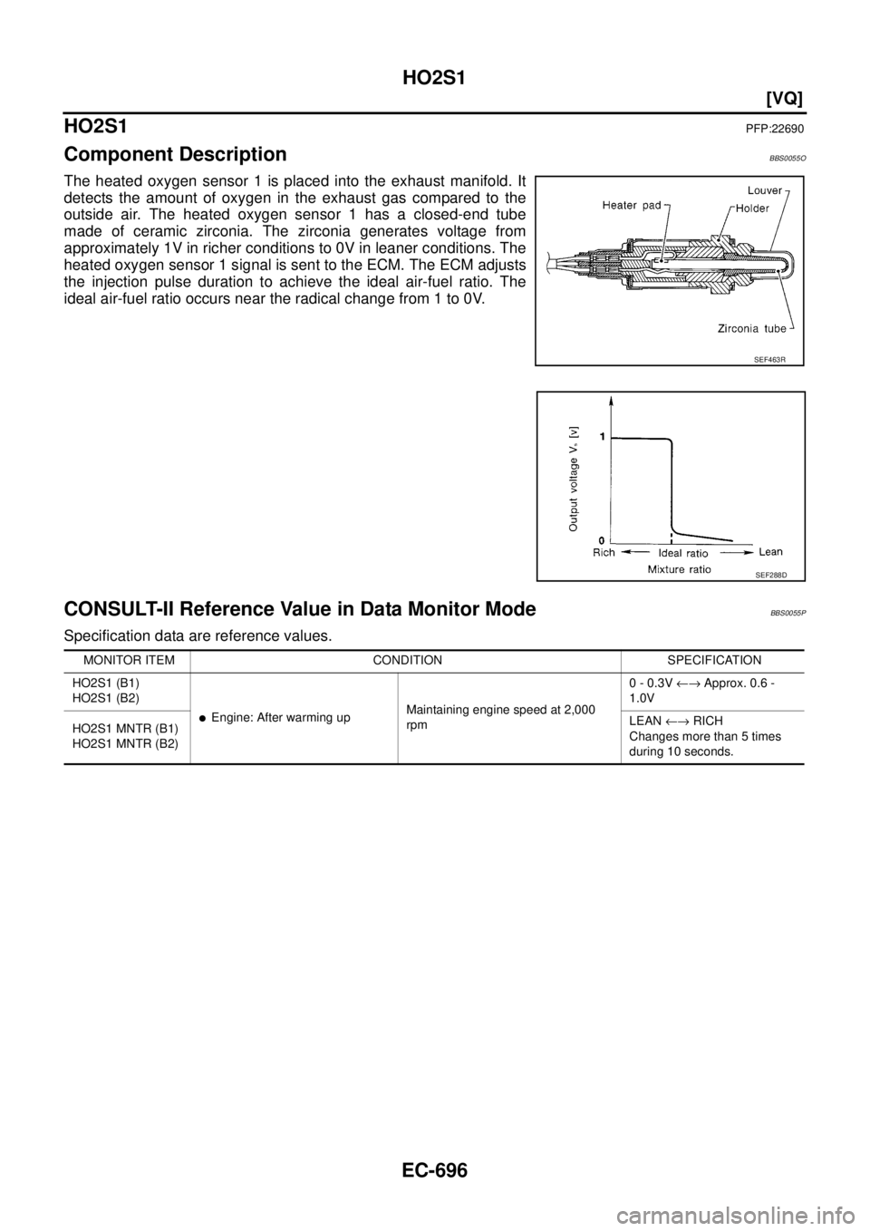 NISSAN TEANA 2003  Service Manual EC-696
[VQ]
HO2S1
 
HO2S1PFP:22690
Component DescriptionBBS0055O
The heated oxygen sensor 1 is placed into the exhaust manifold. It
detects the amount of oxygen in the exhaust gas compared to the
outs