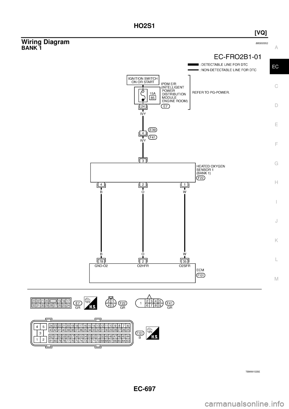 NISSAN TEANA 2003  Service Manual HO2S1
EC-697
[VQ]
C
D
E
F
G
H
I
J
K
L
MA
EC
 
Wiring DiagramBBS0055Q
BANK 1
TBWM1535E 