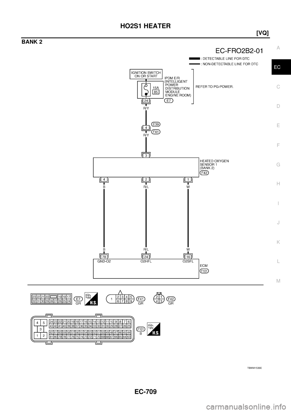 NISSAN TEANA 2003  Service Manual HO2S1 HEATER
EC-709
[VQ]
C
D
E
F
G
H
I
J
K
L
MA
EC
 
BANK 2
TBWM1536E 