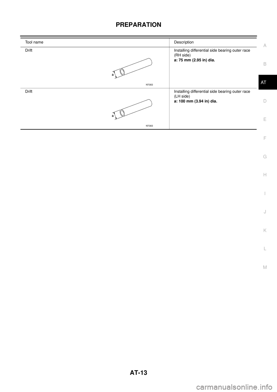NISSAN TEANA 2003 Owners Manual PREPARATION
AT-13
D
E
F
G
H
I
J
K
L
MA
B
AT
 
DriftInstalling differential side bearing outer race 
(RH side)
a: 75 mm (2.95 in) dia.
DriftInstalling differential side bearing outer race 
(LH side)
a: