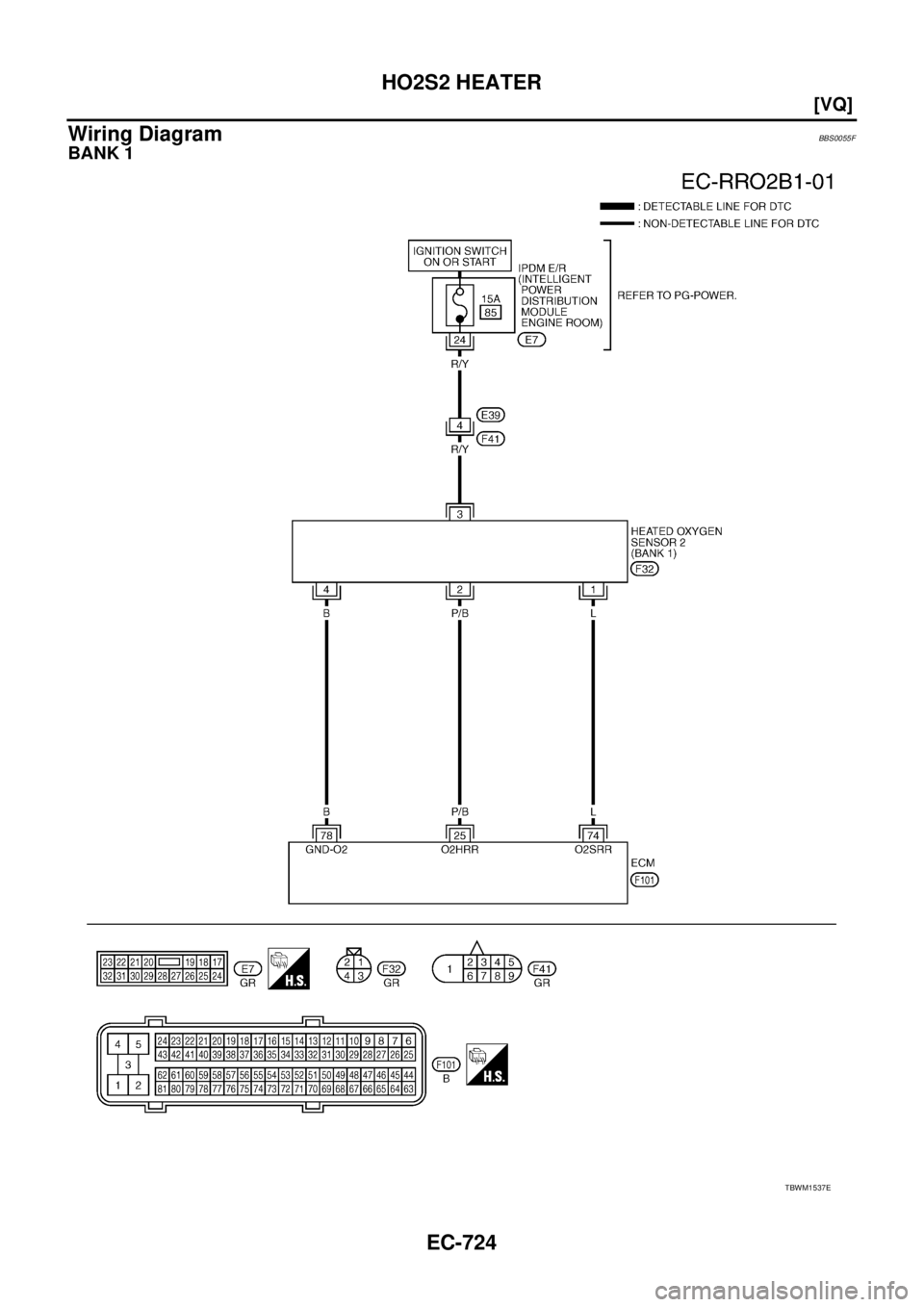 NISSAN TEANA 2003  Service Manual EC-724
[VQ]
HO2S2 HEATER
 
Wiring DiagramBBS0055F
BANK 1
TBWM1537E 