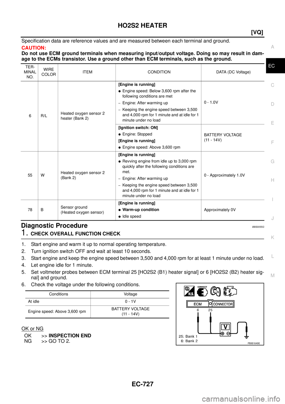 NISSAN TEANA 2003  Service Manual HO2S2 HEATER
EC-727
[VQ]
C
D
E
F
G
H
I
J
K
L
MA
EC
 
Specification data are reference values and are measured between each terminal and ground.
CAUTION:
Do not use ECM ground terminals when measuring 