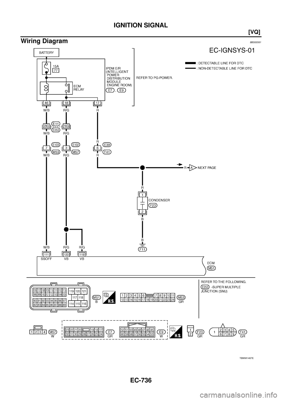 NISSAN TEANA 2003  Service Manual EC-736
[VQ]
IGNITION SIGNAL
 
Wiring DiagramBBS00561
TBWM1467E 