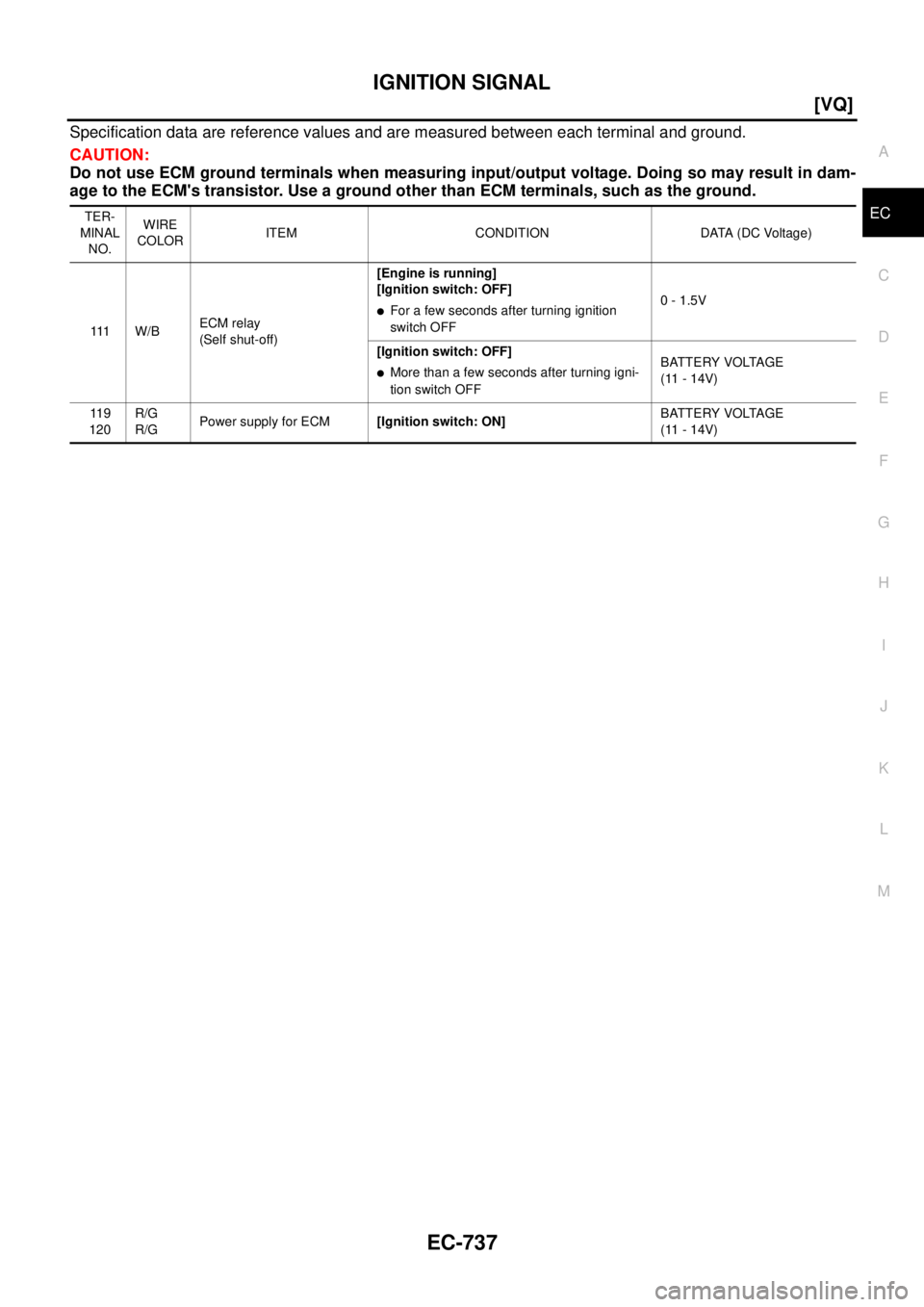 NISSAN TEANA 2003  Service Manual IGNITION SIGNAL
EC-737
[VQ]
C
D
E
F
G
H
I
J
K
L
MA
EC
 
Specification data are reference values and are measured between each terminal and ground.
CAUTION:
Do not use ECM ground terminals when measuri