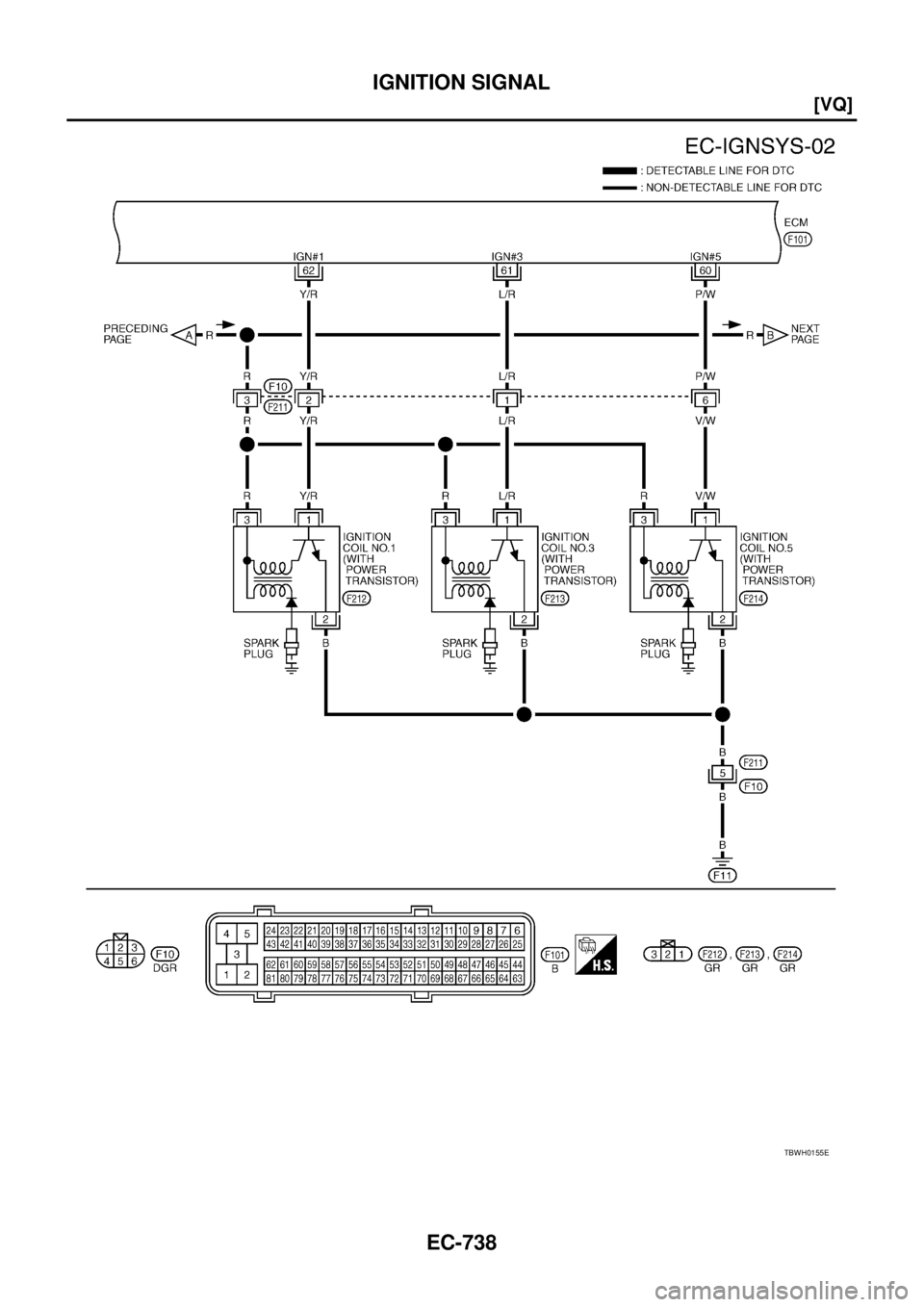 NISSAN TEANA 2003  Service Manual EC-738
[VQ]
IGNITION SIGNAL
 
TBWH0155E 