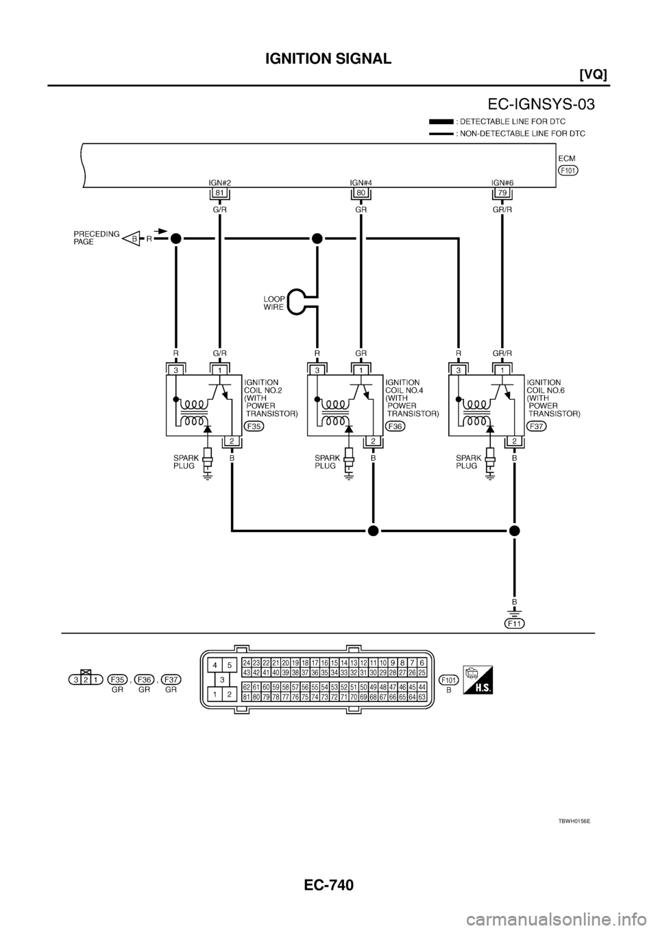 NISSAN TEANA 2003  Service Manual EC-740
[VQ]
IGNITION SIGNAL
 
TBWH0156E 