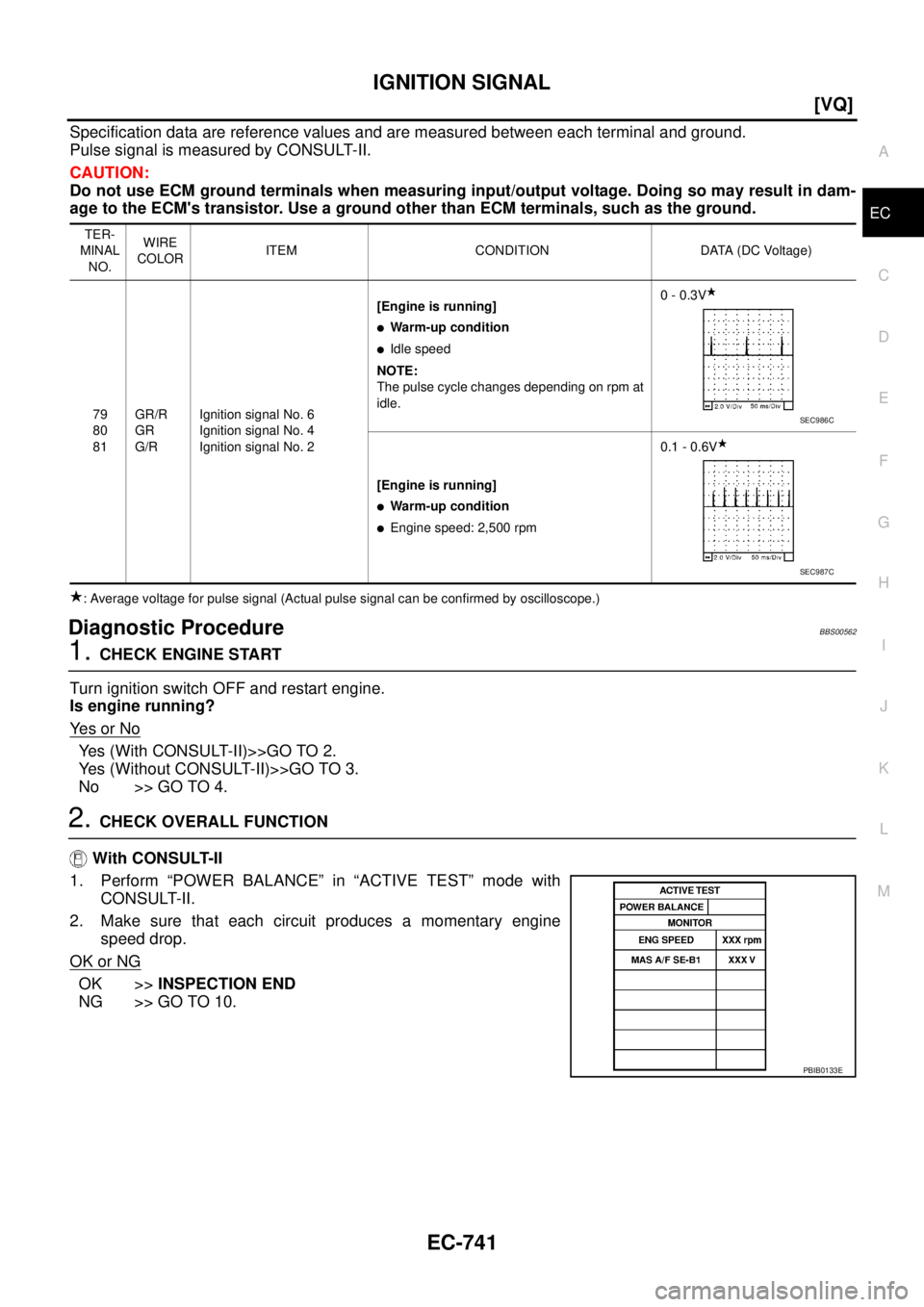 NISSAN TEANA 2003  Service Manual IGNITION SIGNAL
EC-741
[VQ]
C
D
E
F
G
H
I
J
K
L
MA
EC
 
Specification data are reference values and are measured between each terminal and ground.
Pulse signal is measured by CONSULT-II.
CAUTION:
Do n
