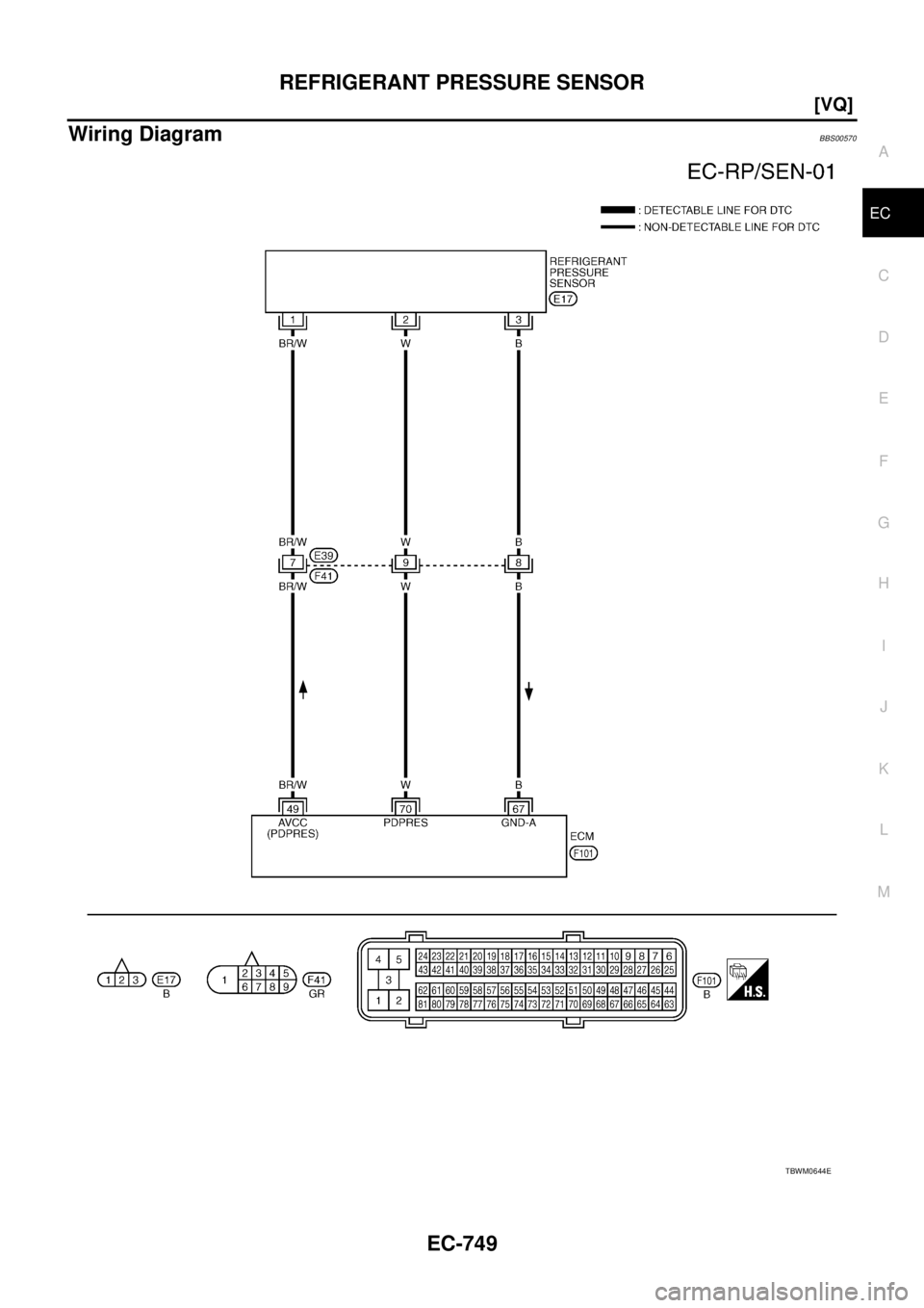 NISSAN TEANA 2003  Service Manual REFRIGERANT PRESSURE SENSOR
EC-749
[VQ]
C
D
E
F
G
H
I
J
K
L
MA
EC
 
Wiring DiagramBBS00570
TBWM0644E 