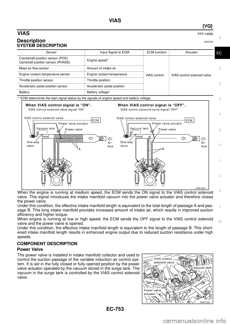 NISSAN TEANA 2003  Service Manual VIAS
EC-753
[VQ]
C
D
E
F
G
H
I
J
K
L
MA
EC
 
VIASPFP:14956
DescriptionBBS00565
SYSTEM DESCRIPTION
*: ECM determines the start signal status by the signals of engine speed and battery voltage.
When the